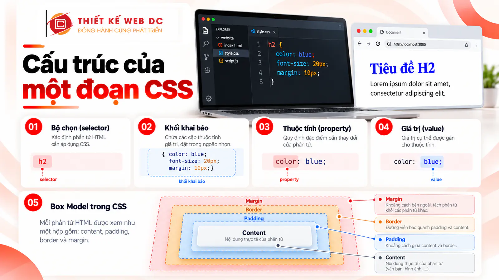 Bộ chọn, thuộc tính và giá trị trong một đoạn CSS
