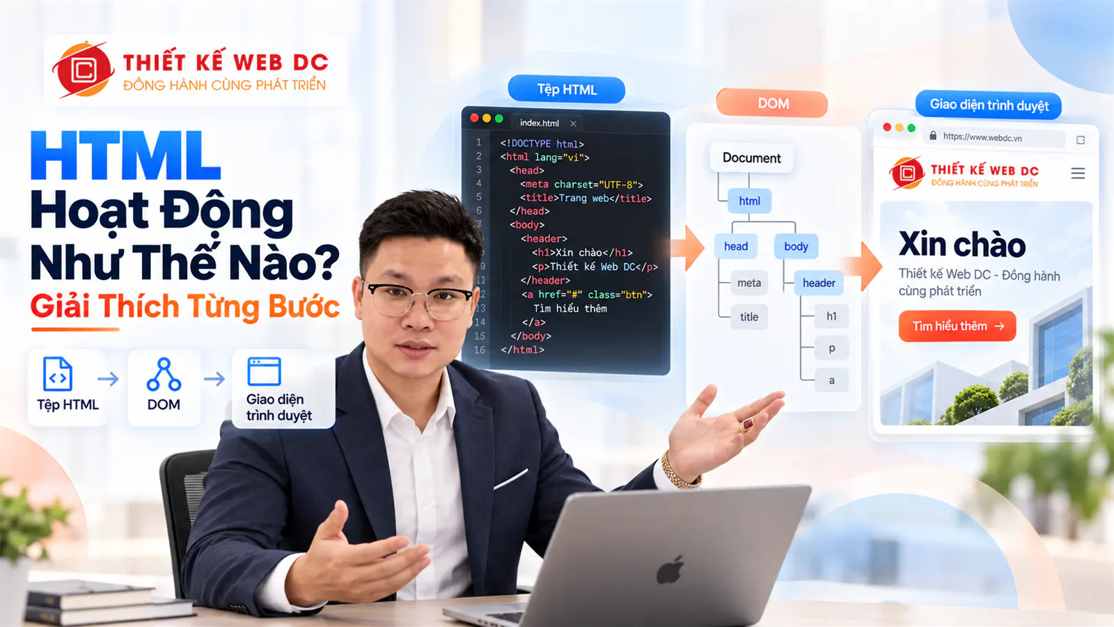 HTML là gì? Nguyên lý hoạt động HTML như thế nào?