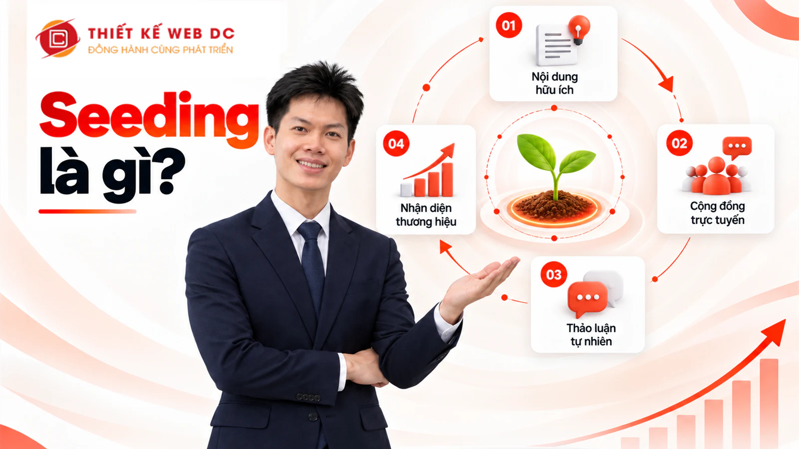 Seeding là gì? Cách làm Seeding Marketing hiệu quả