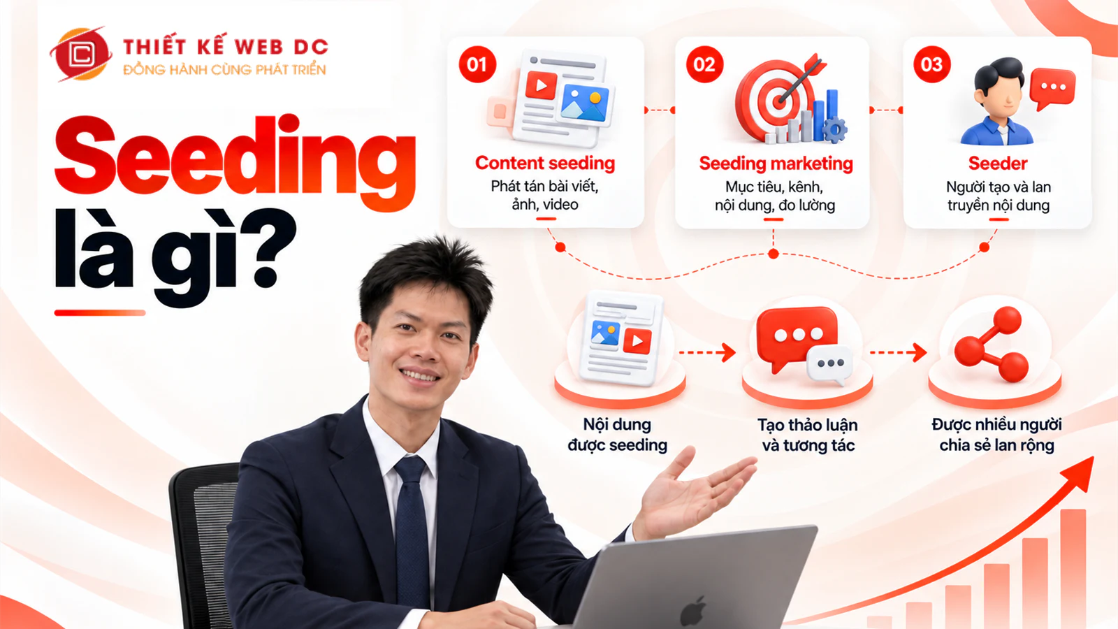 Seeding đưa nội dung thương hiệu đến khách hàng một cách tự nhiên