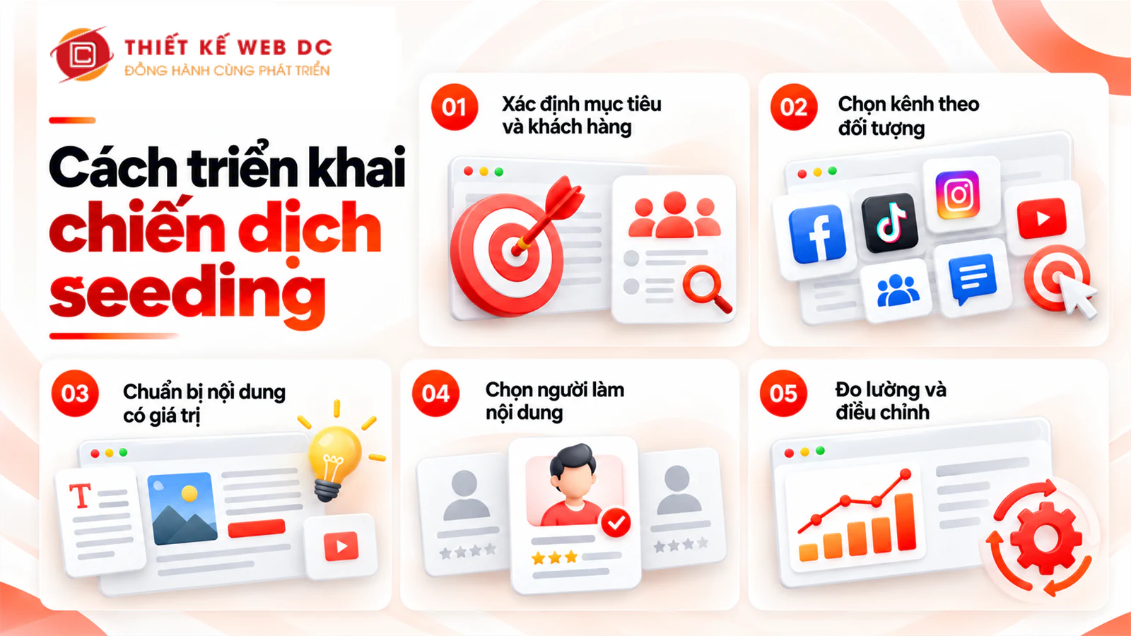 Quy trình năm bước triển khai chiến dịch seeding