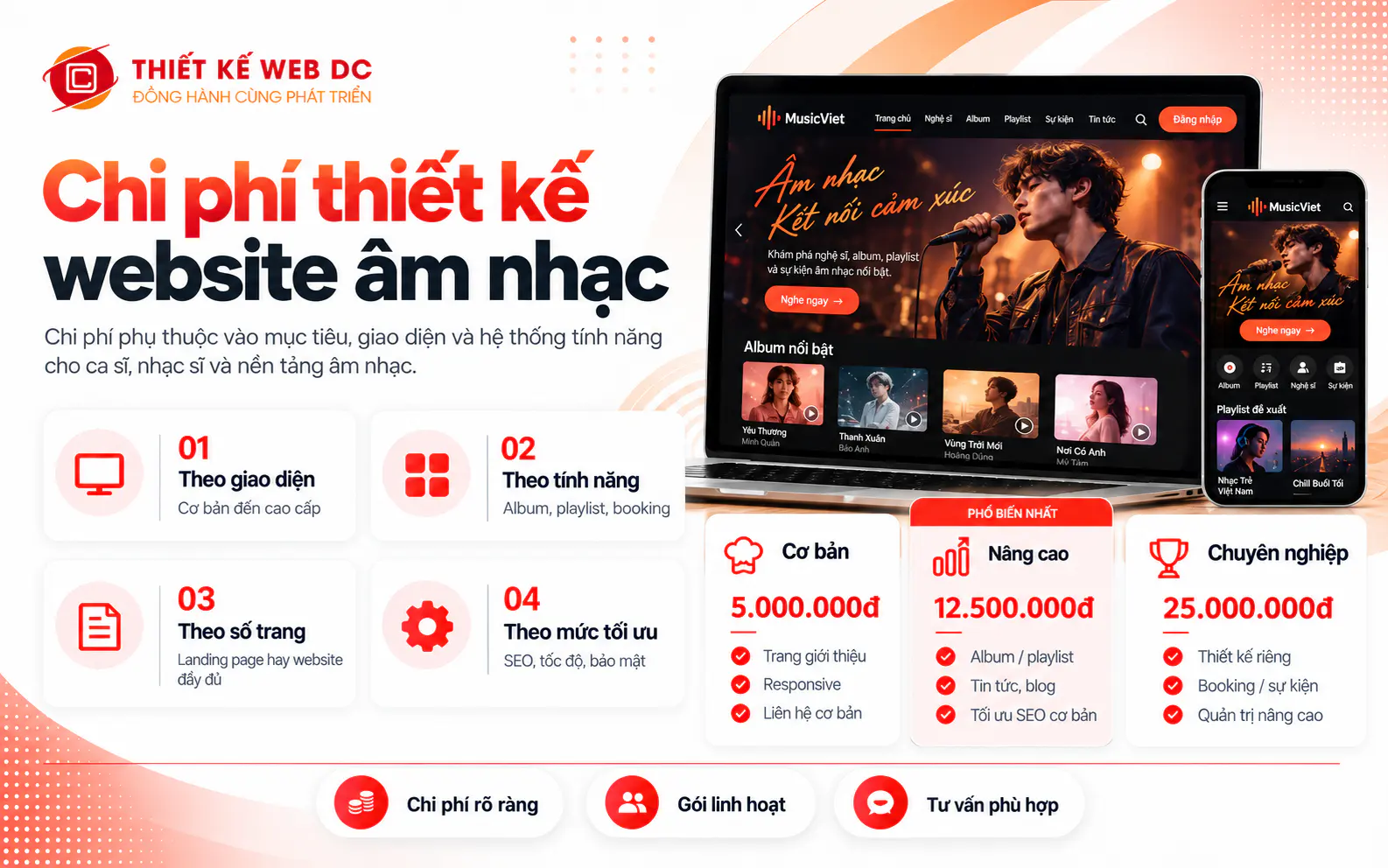 Bảng giá thiết kế website âm nhạc theo mặt bằng chung của thị trường