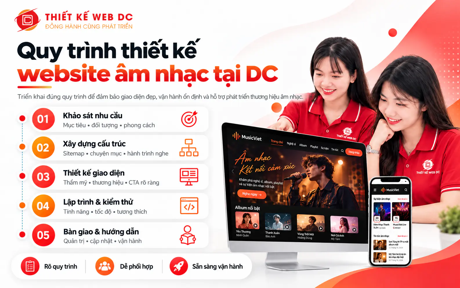 Quy trình 5 bước thiết kế website âm nhạc tại Thiết Kế Web DC