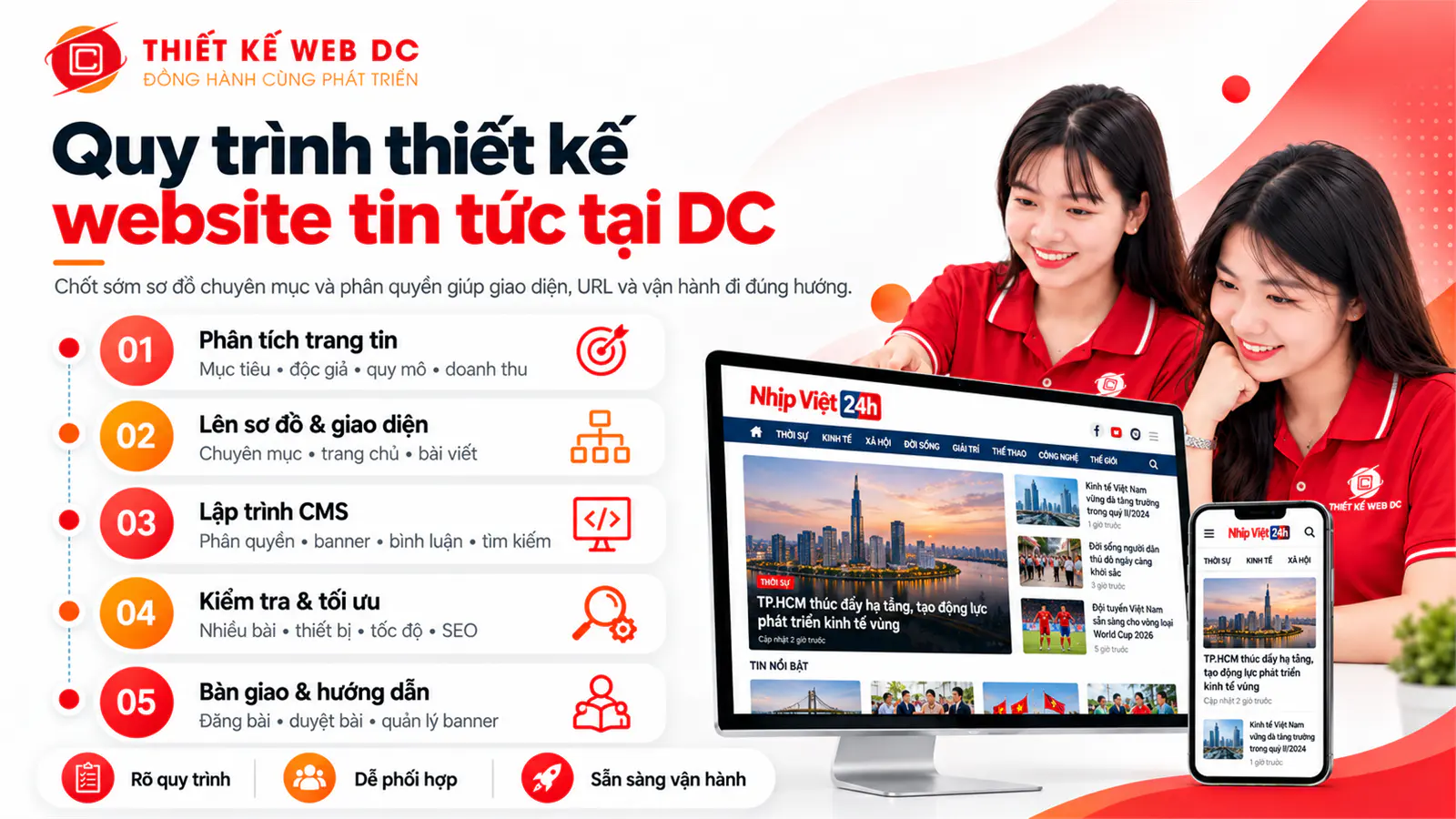 Quy trình làm website tin tức tại Thiết Kế Web DC