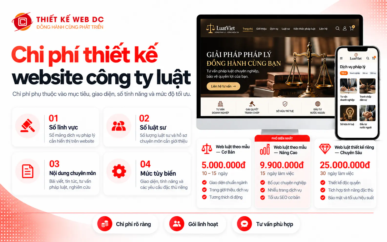 Chi phí thiết kế website công ty luật gồm yếu tố ảnh hưởng đến chi phí và có nên chọn mẫu website có sẵn để giảm chi phí