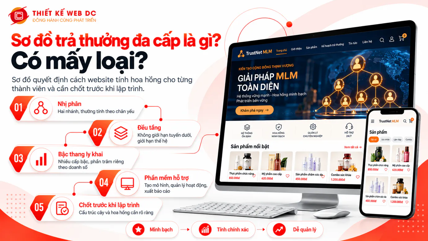 Các loại sơ đồ trả thưởng đa cấp theo nhị phân, đều tầng, bậc thang ly khai