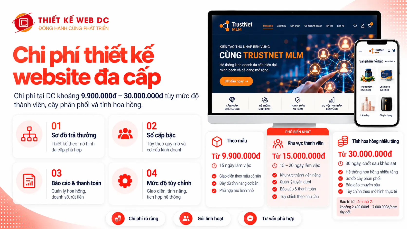 Chi phí thiết kế website đa cấp: hai mức giải pháp, yếu tố ảnh hưởng đến chi phí, chi phí phần mềm đa cấp