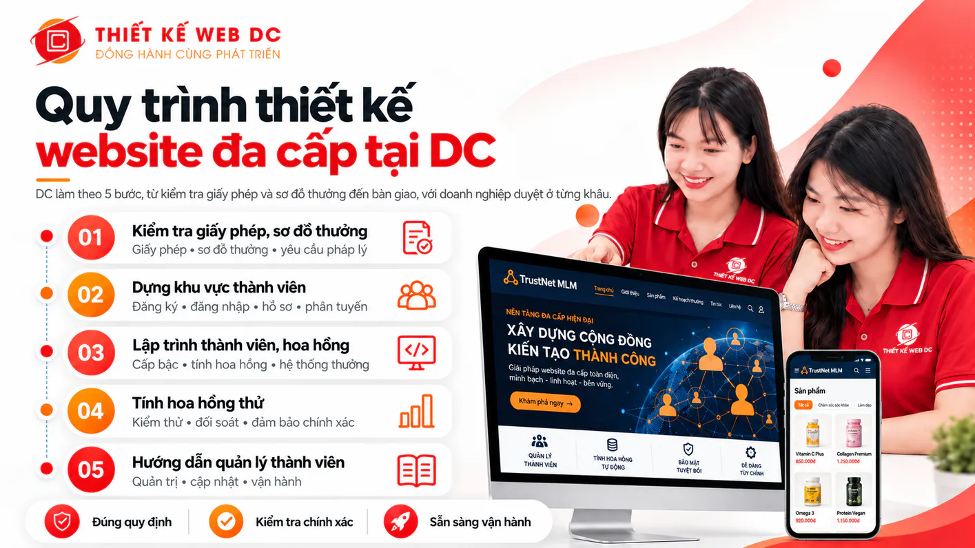 Quy trình thiết kế website đa cấp tại DC