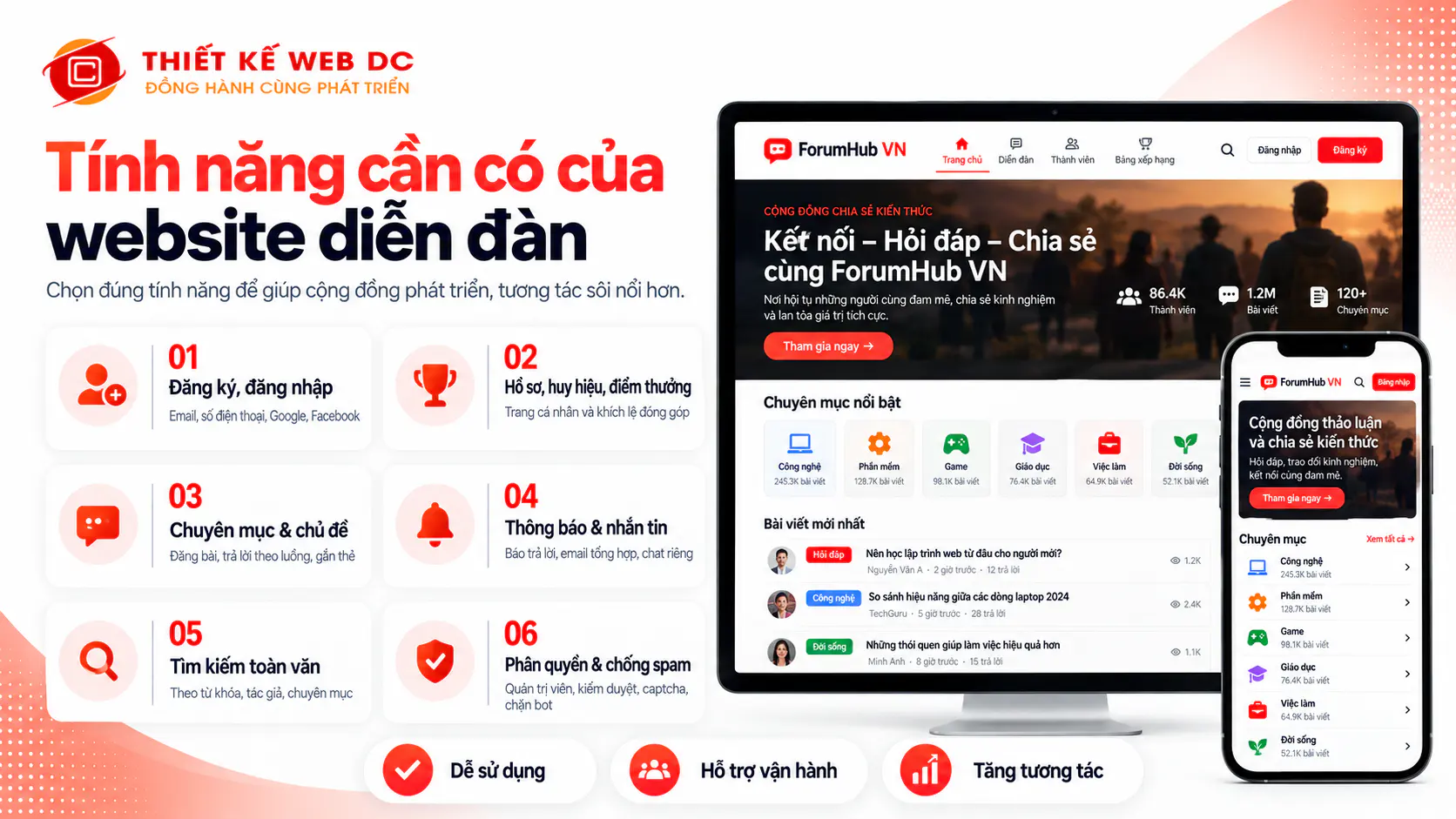 Tính năng website diễn đàn cần có như đăng ký đăng nhập, hồ sơ và điểm thưởng, chuyên mục và chủ đề, thông báo, nhắn tin, tìm kiếm, phân quyền kiểm duyệt