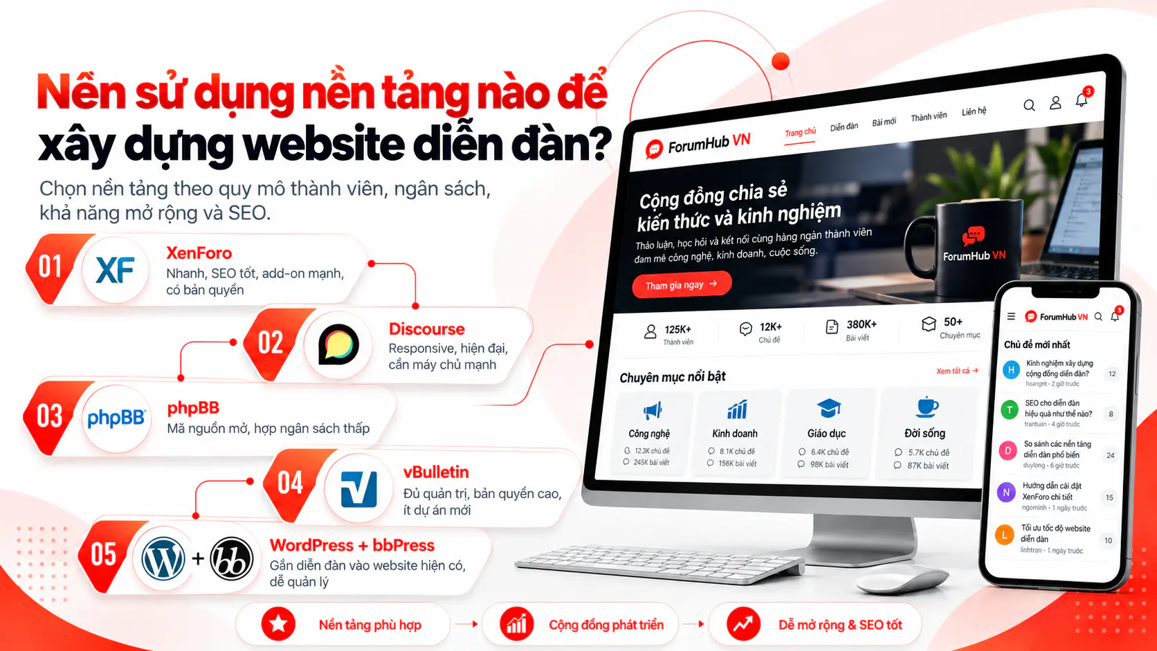 m website diễn đàn như XenForo, Discourse, phpBB, vBulletin, WordPress với bbPress
