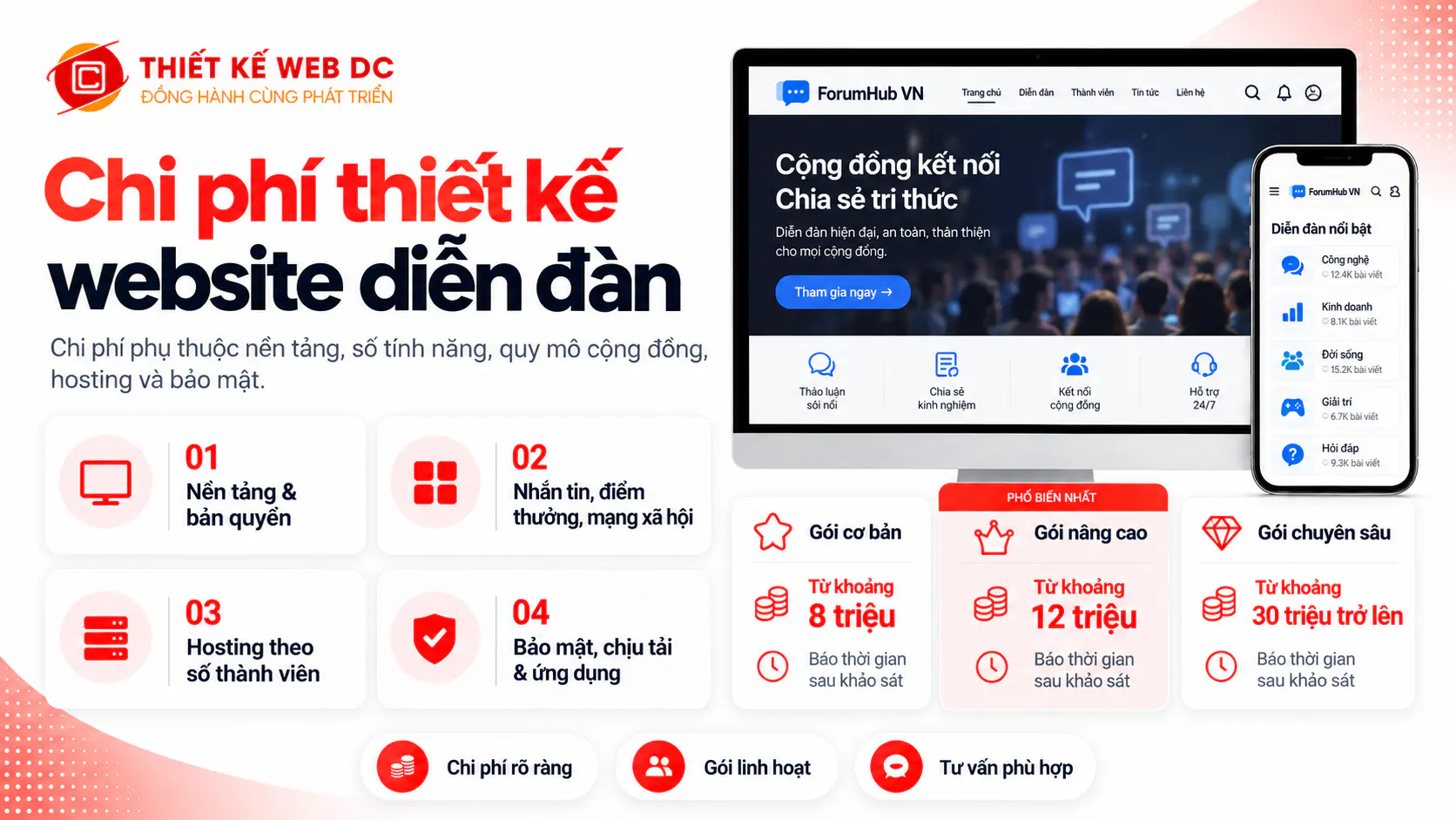 Chi phí thiết kế website diễn đàn chi tiết
