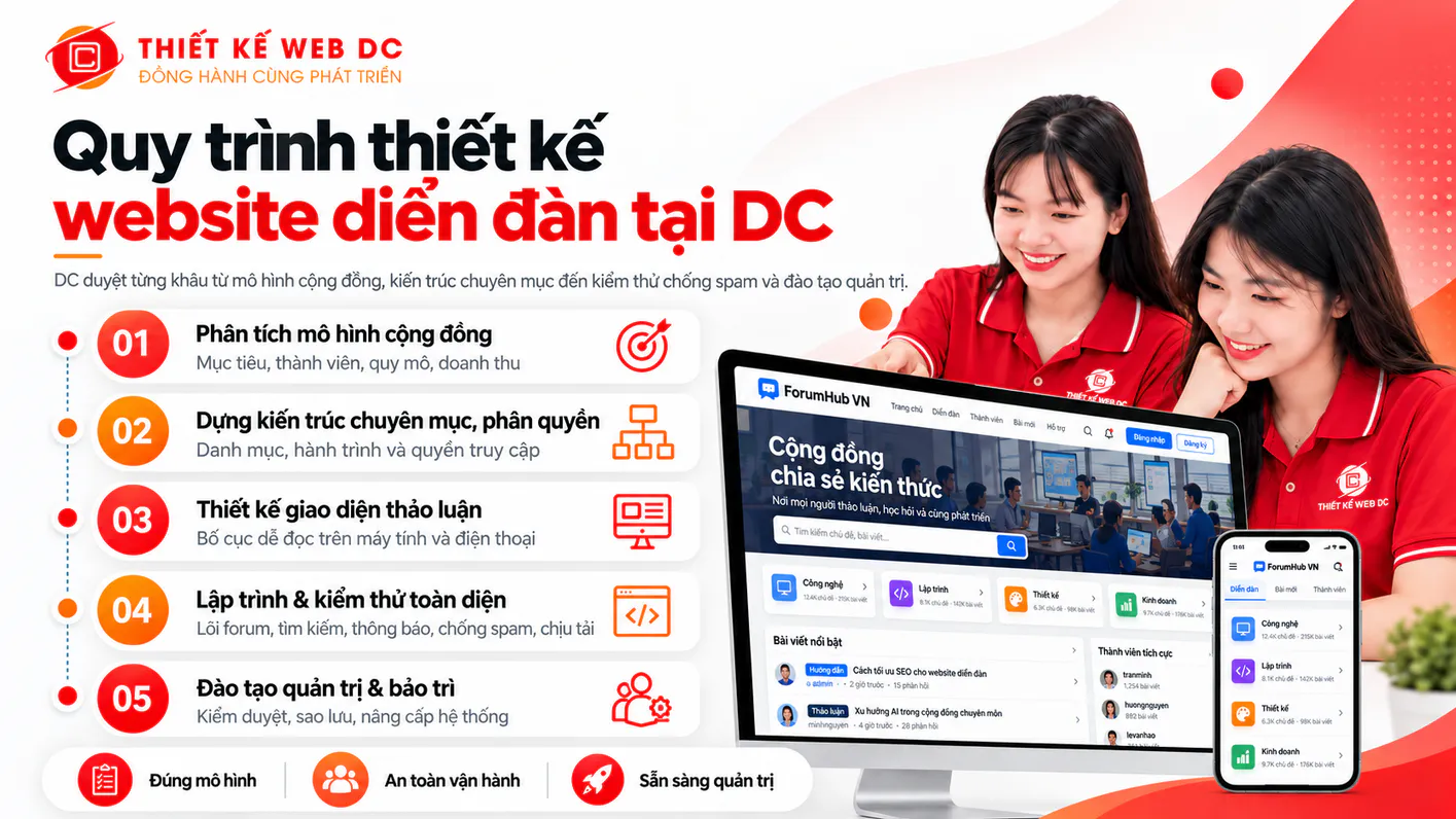 Quy trình làm website diễn đàn tại Thiết Kế Web DC từ tiếp nhận yêu cầu, bố cục và chuyên mục
