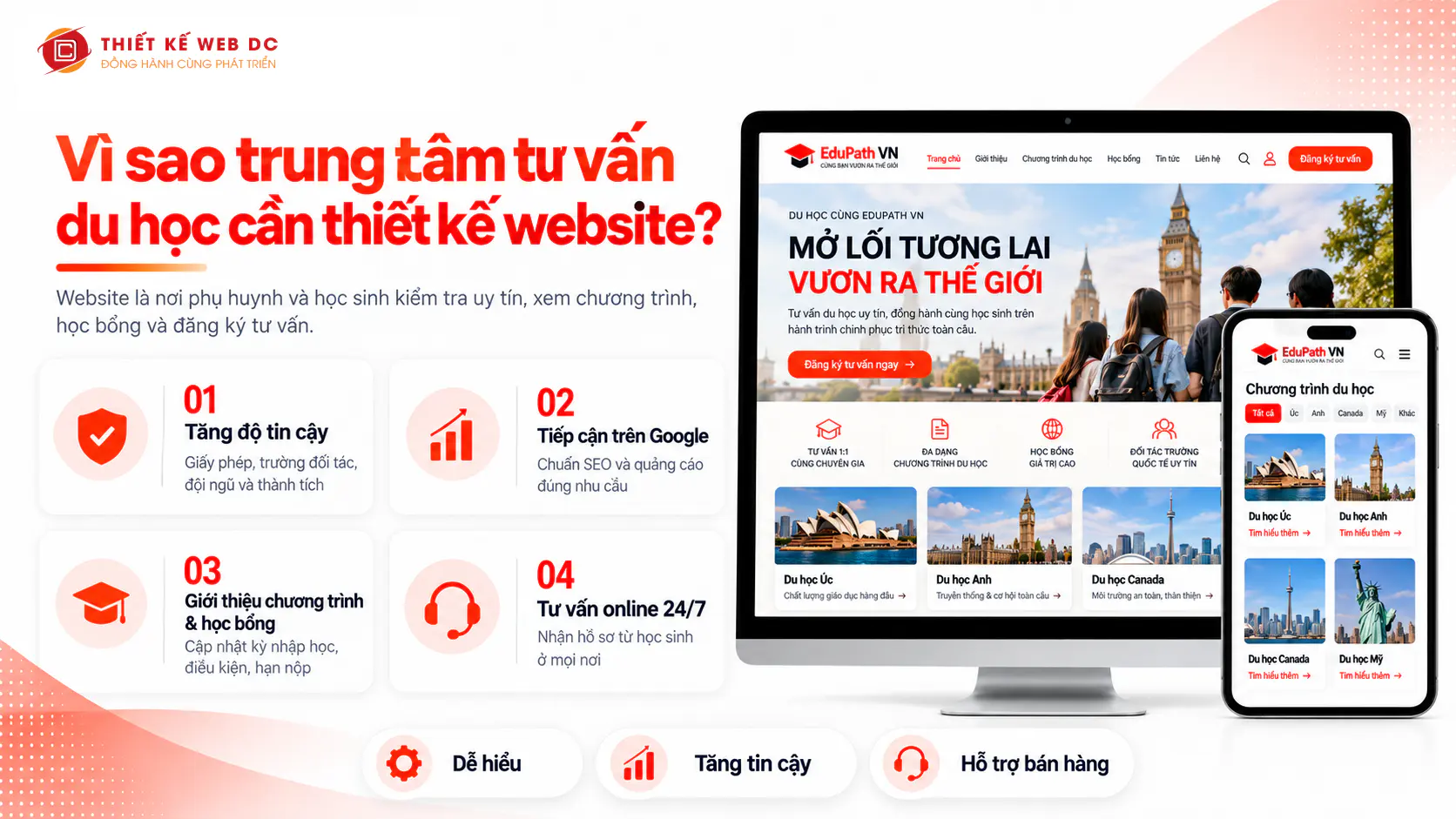 Lý do trung tâm du học cần website làm tăng độ tin cậy, tiếp cận khách trên Google, giới thiệu chương trình và học bổng, tư vấn online.