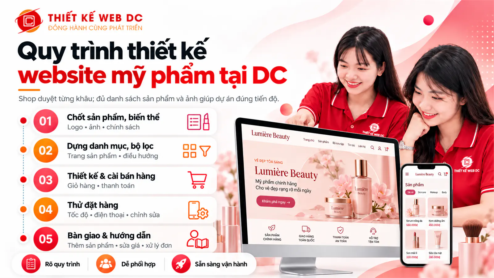 Quy trình thiết kế website bán mỹ phẩm chuẩn SEO từ xây dựng danh mục đến bàn giao