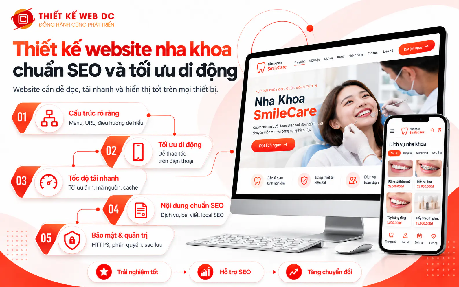Website nha khoa chuẩn SEO và tối ưu di động