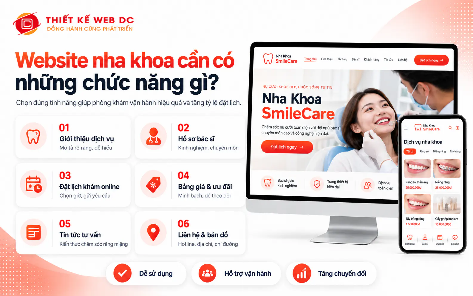 Chức năng website nha khoa cần có như đặt lịch hẹn online, hồ sơ bác sĩ, dịch vụ và giá, ảnh video trước sau, blog