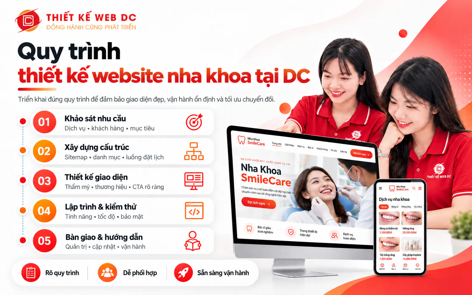Website nha khoa tại Thiết Kế Web DC từ chốt dịch vụ và số chi nhánh, sơ đồ trang dịch vụ, bàn giao hướng dẫn xem lịch