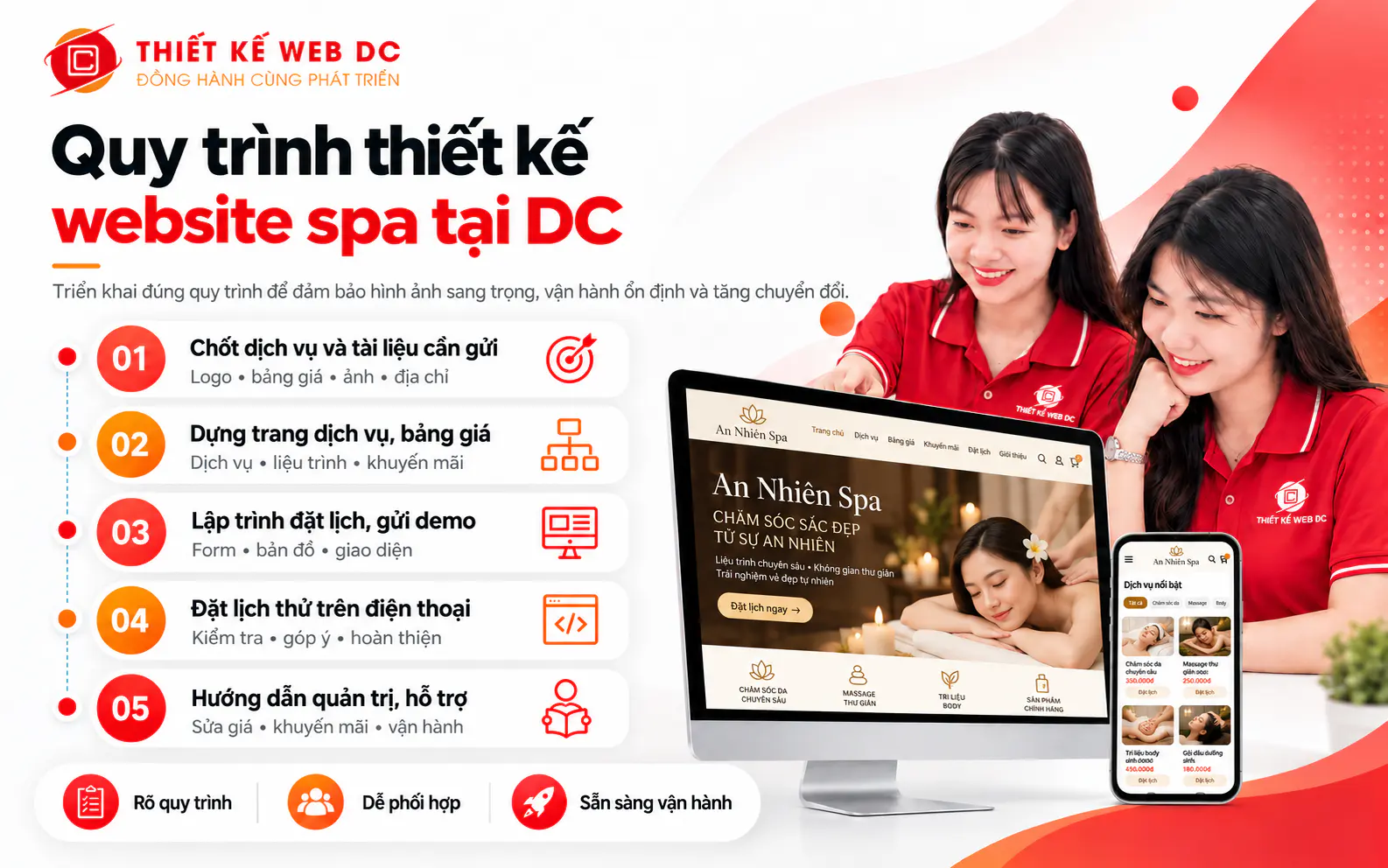 Quy trình làm website spa tại Thiết Kế Web DC gồm chốt dịch vụ và tài liệu cần gửi; dựng trang dịch vụ, lập trình đặt lịch, gửi demo và đặt lịch thử trên điện thoại