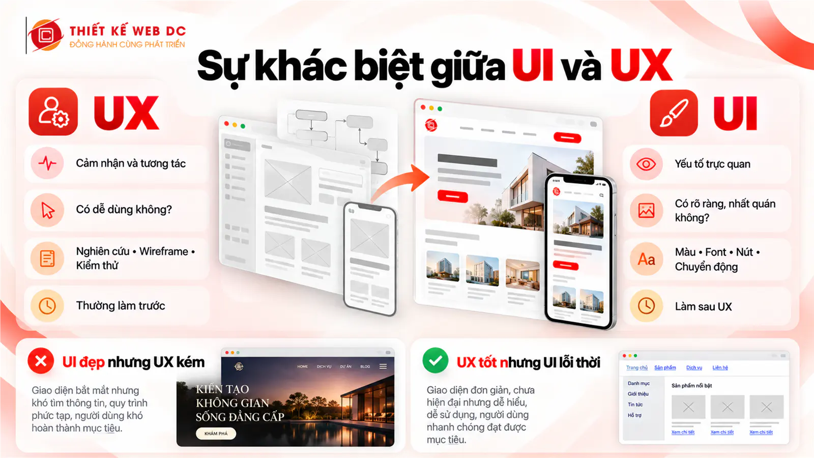 UX UI khác nhau ở trọng tâm, câu hỏi chính, công việc chính và thứ tự thực hiện trong thiết kế website