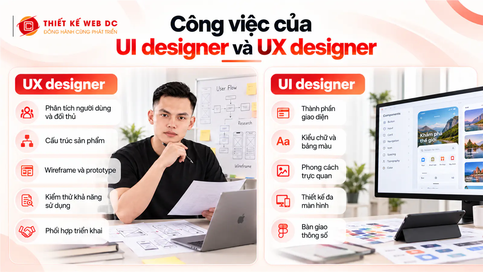 Công việc của UI designer và UX designer là gì?