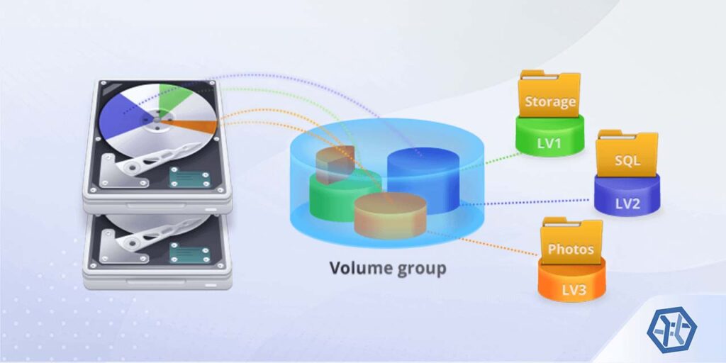 So sánh ZFS và LVM-Lựa chọn hệ thống lưu trữ tối ưu cho Linux 3 linux-lvm